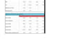 build financial model and dcf valuation for your startup